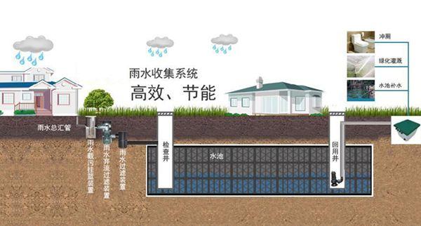 城市道路雨水收集是一种成本低、易于实施、有效的雨水收集与净化方法